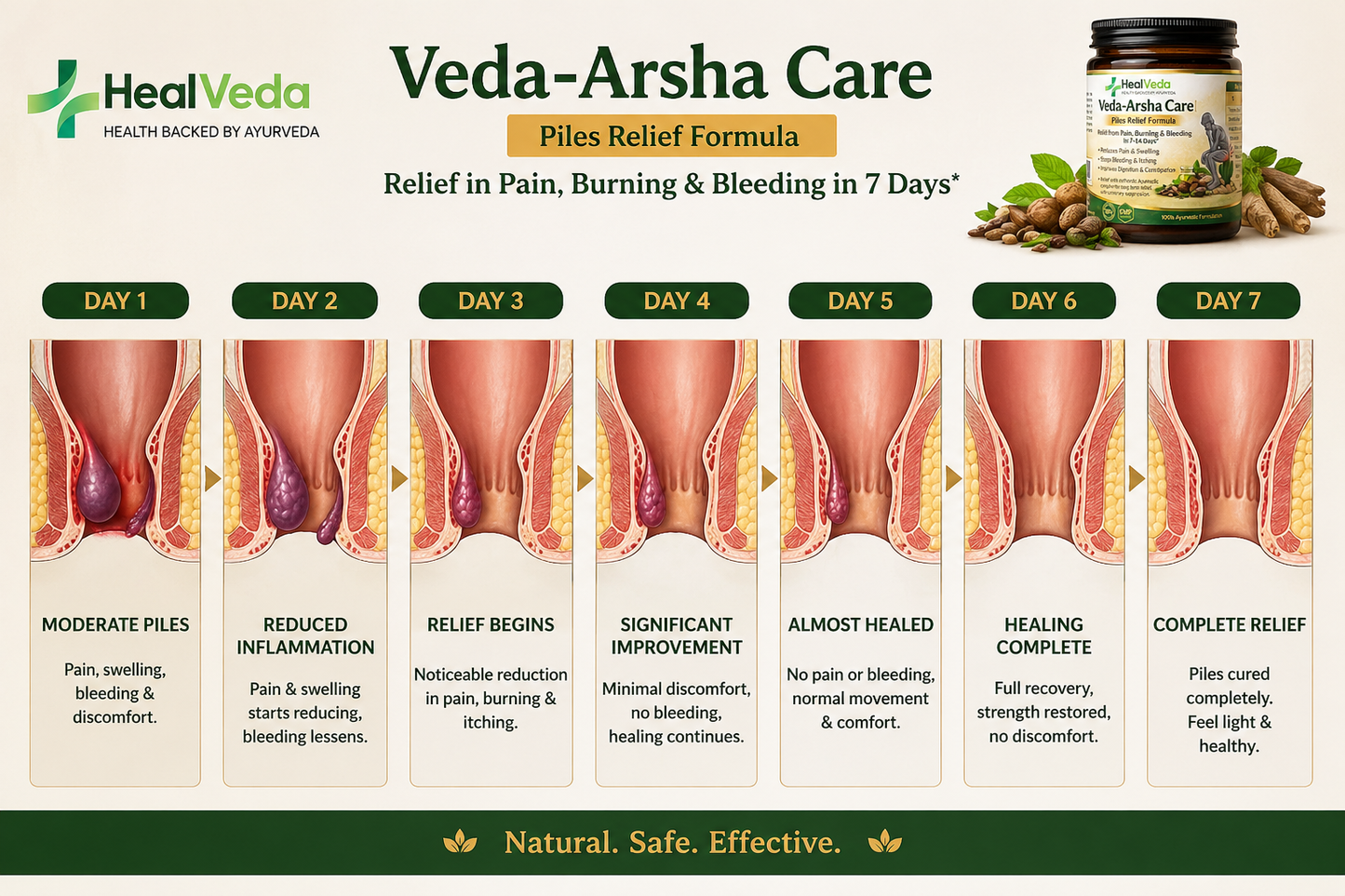 Arsha-Care | Veda Piles Relief Powder
